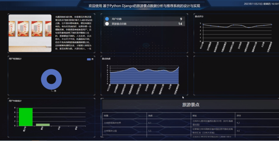 计算机毕设源码下载/基于Python Django的旅游景点数据分析与推荐系统+源码+开题报告+论文+毕设定制