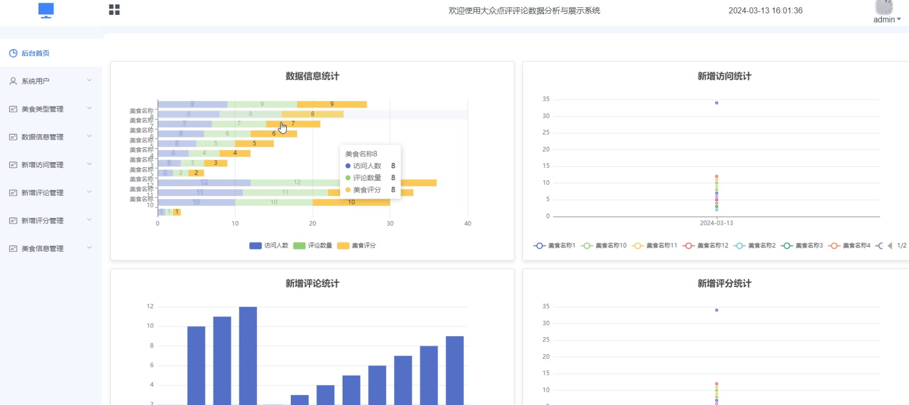 基于python的梨子检测识别系统的设计与实现的毕设选题